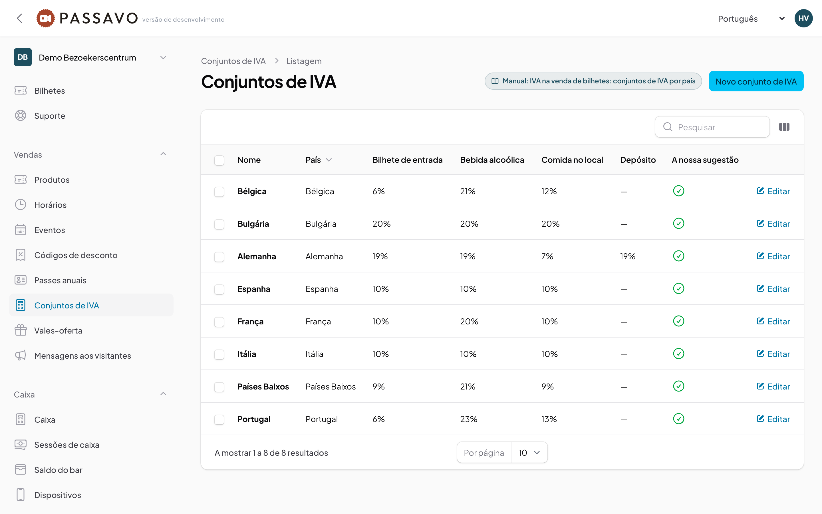 IVA na venda de bilhetes: conjuntos de IVA por país