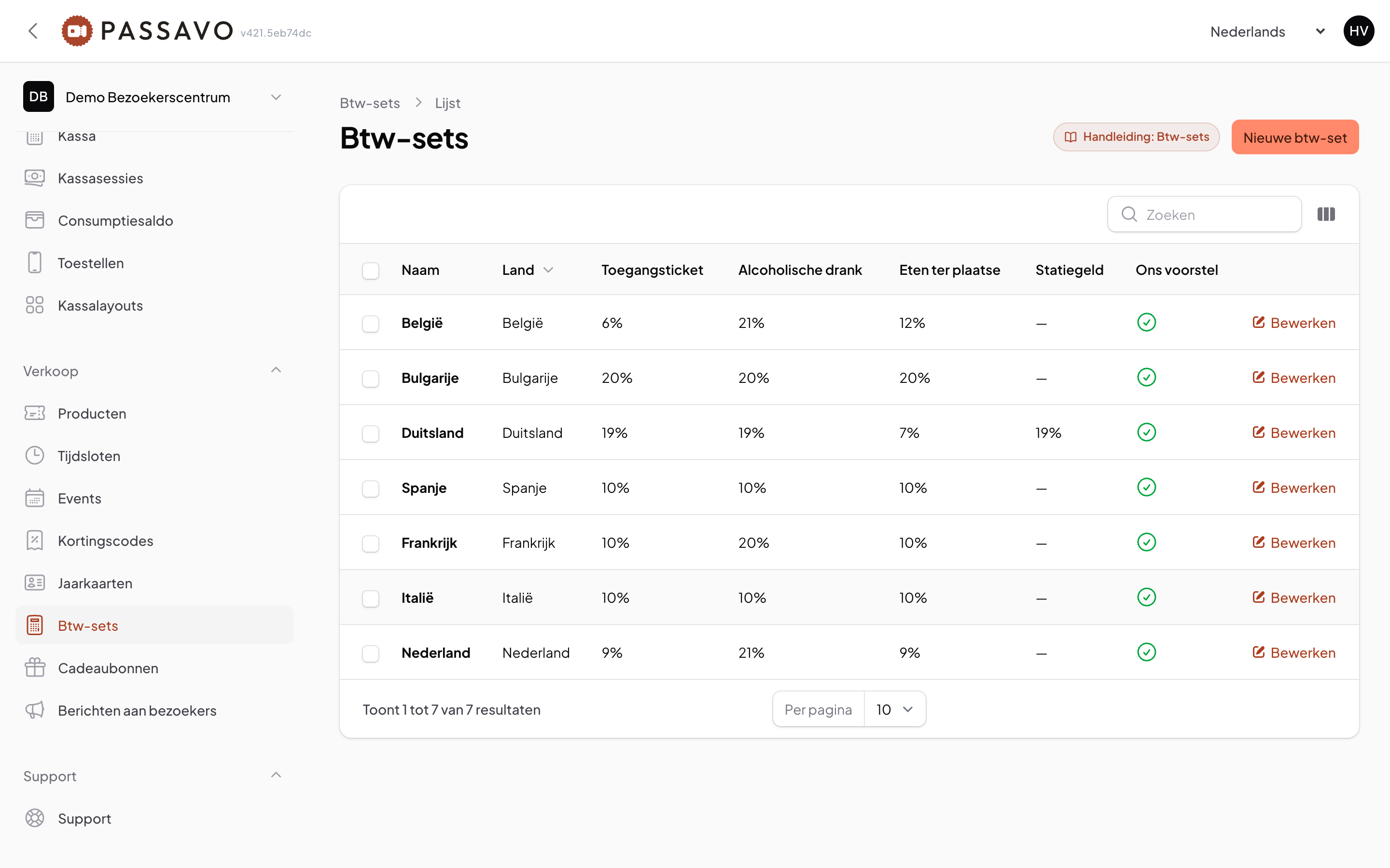 VAT sets