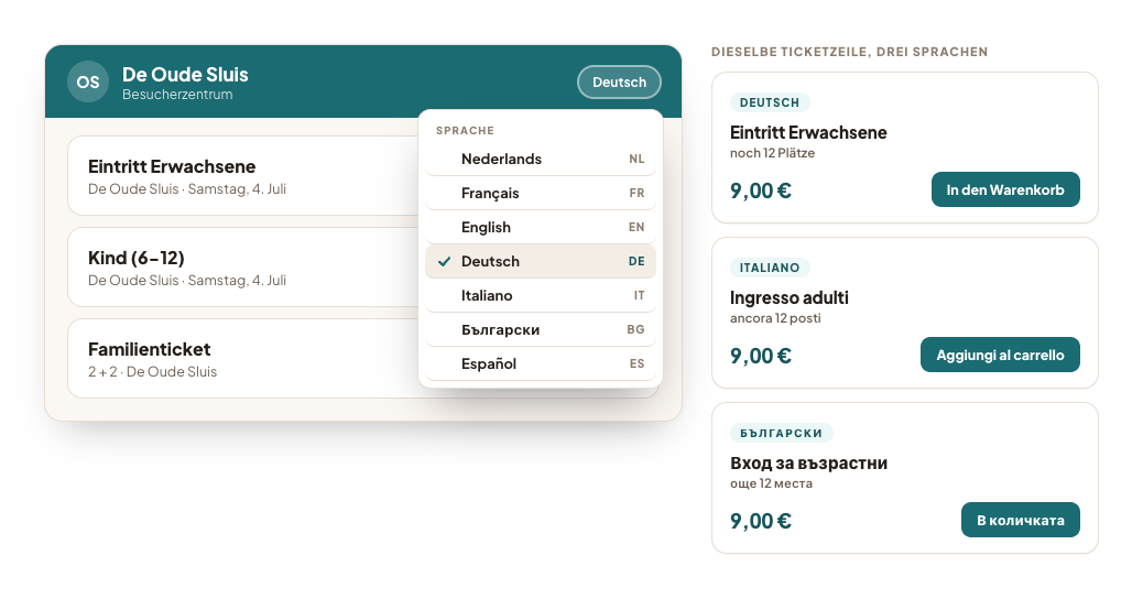 Der Ticketshop mit geöffneter Sprachauswahl — sieben Sprachen untereinander — und daneben dieselbe Produktzeile in drei dieser Sprachen.