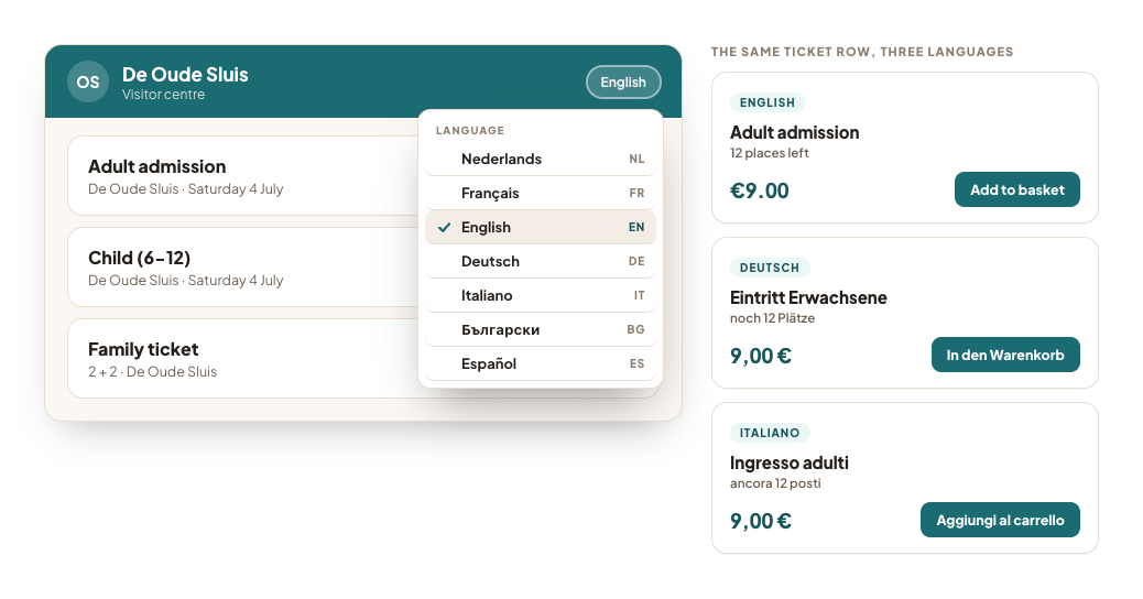 The ticket shop with the language picker open — seven languages listed — and beside it the same product row in three of those languages.