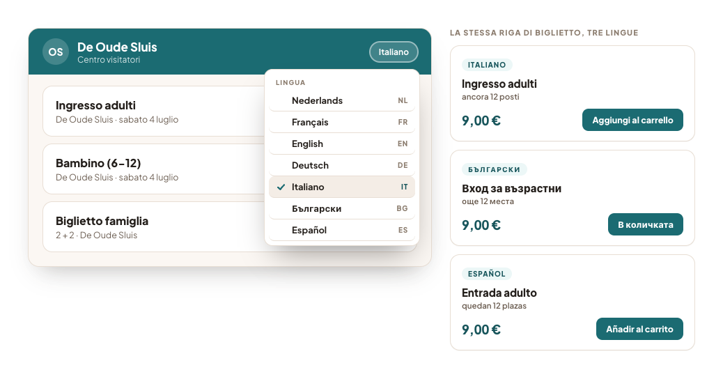 La biglietteria con il selettore di lingua aperto — sette lingue in elenco — e accanto la stessa riga di prodotto in tre di quelle lingue.