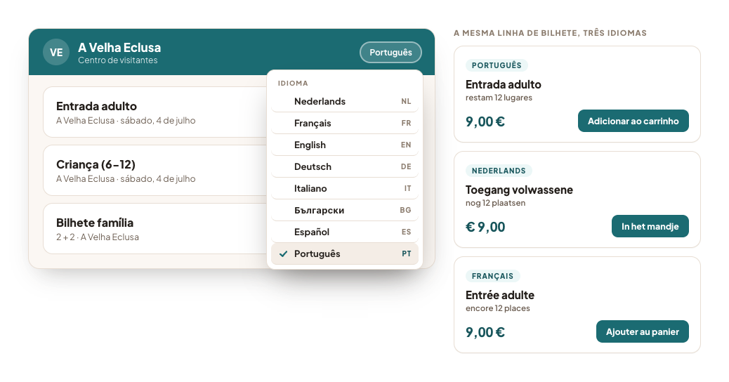 A bilheteira online com a escolha de idioma aberta — oito idiomas uns por baixo dos outros — e, ao lado, a mesma linha de produto em três desses idiomas.